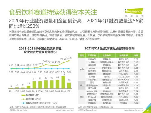 2021年中國(guó)食品飲料行業(yè)營(yíng)銷(xiāo)監(jiān)測(cè)報(bào)告及經(jīng)營(yíng)國(guó)內(nèi)旅游業(yè)務(wù)的聯(lián)動(dòng)影響分析